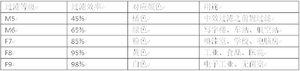 袋式颜色