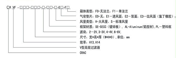 Cracfilter型号