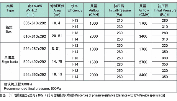 技术参数