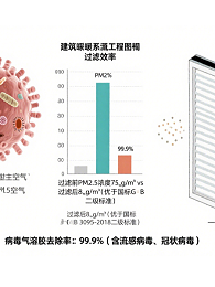 液槽高效爱游戏·ayx体育（china）官方网站
在制药行业中的作用
