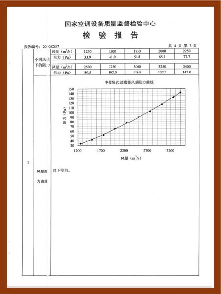 中效袋式爱游戏·ayx体育（china）官方网站
检测证书-1