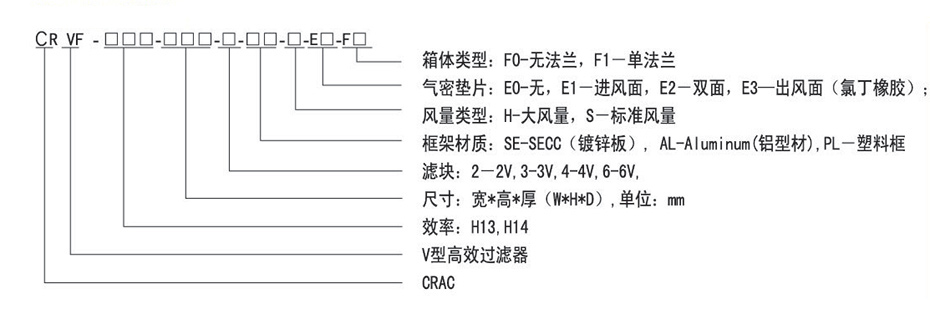 Cracfilter型号