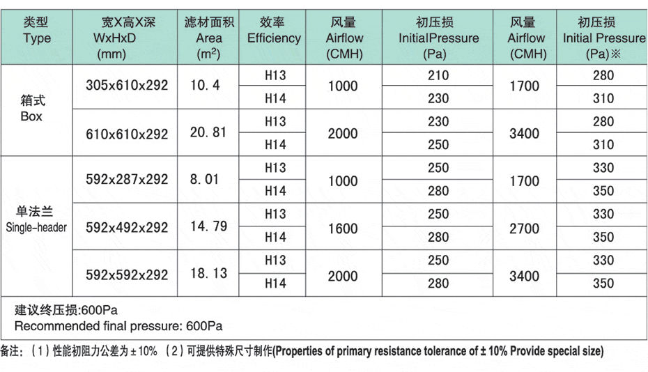 技术参数