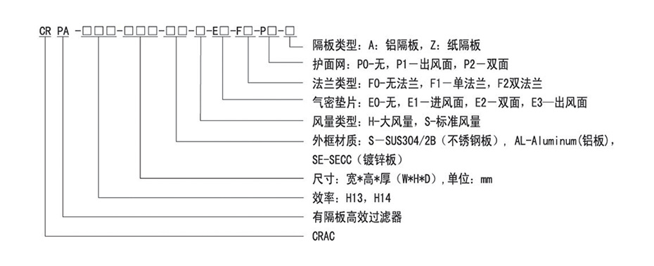 Cracfilter型号