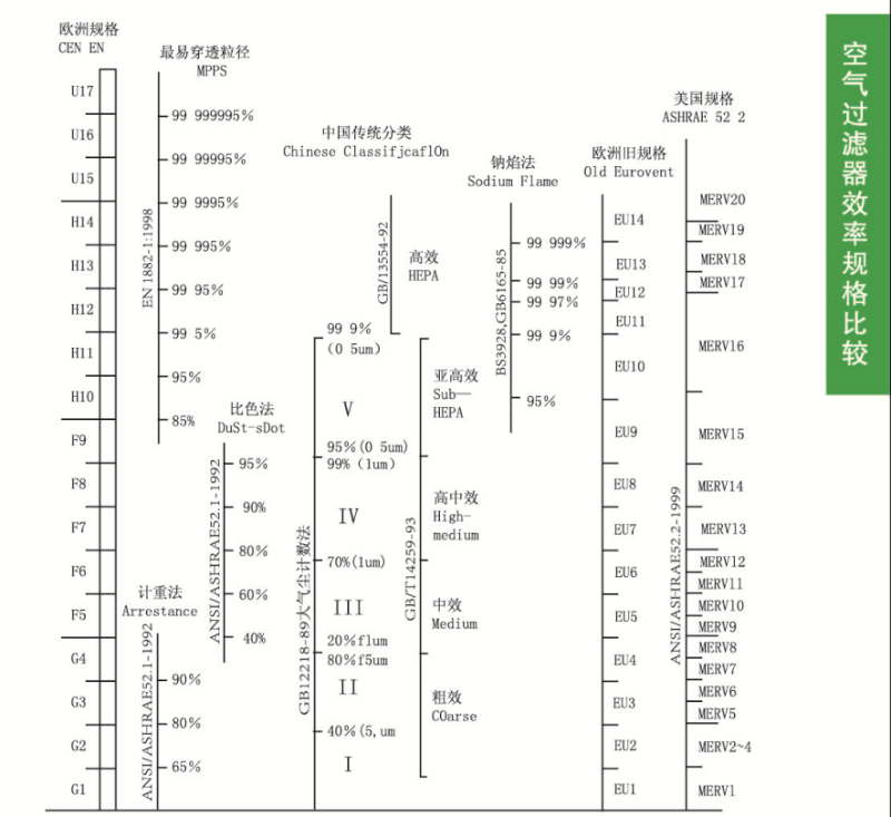 空气爱游戏·ayx体育（china）官方网站
效率规格比较